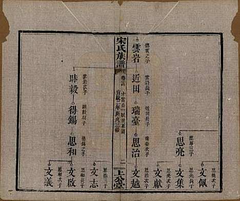 湖南[宋姓] 宋氏族谱 — 清宣统2年[1910]_十四.pdf