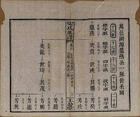 湖南[宋姓] 宋氏族谱 — 清宣统2年[1910]_十四.pdf