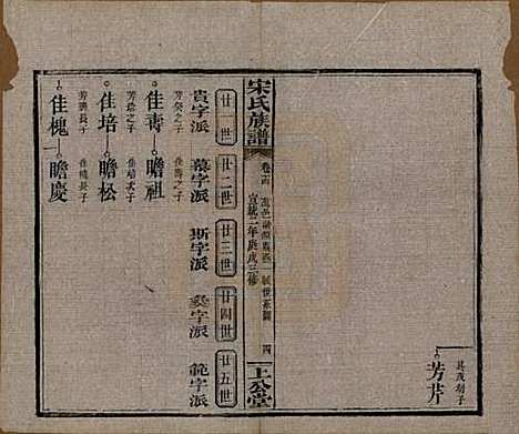 湖南[宋姓] 宋氏族谱 — 清宣统2年[1910]_十四.pdf