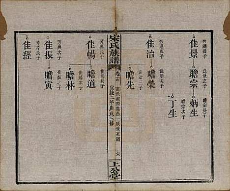 湖南[宋姓] 宋氏族谱 — 清宣统2年[1910]_十四.pdf