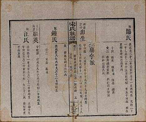 湖南[宋姓] 宋氏族谱 — 清宣统2年[1910]_十七.pdf