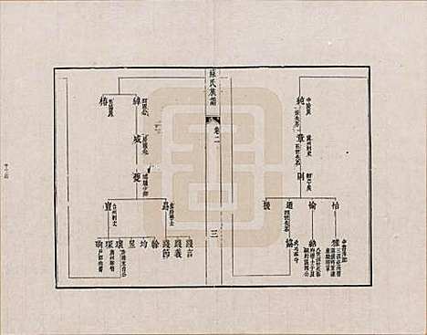 安徽[苏姓] 新安苏氏族谱 — _二.pdf