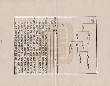 安徽[苏姓] 新安苏氏族谱 — _六.pdf