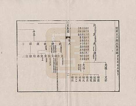 安徽[苏姓] 新安苏氏族谱 — _八.pdf