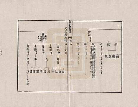 安徽[苏姓] 新安苏氏族谱 — _八.pdf