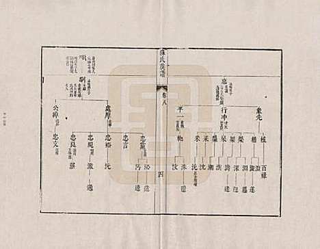 安徽[苏姓] 新安苏氏族谱 — _八.pdf