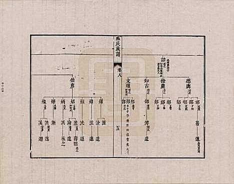 安徽[苏姓] 新安苏氏族谱 — _八.pdf