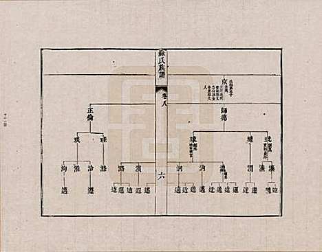 安徽[苏姓] 新安苏氏族谱 — _八.pdf