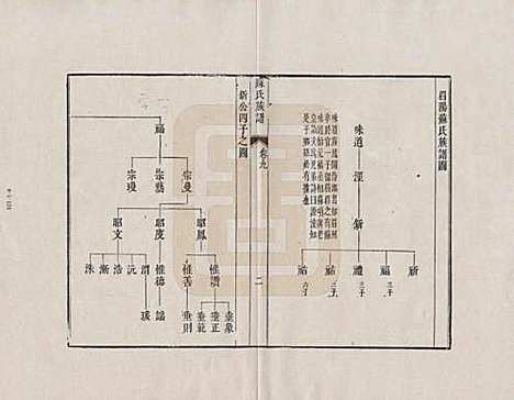 安徽[苏姓] 新安苏氏族谱 — _九.pdf