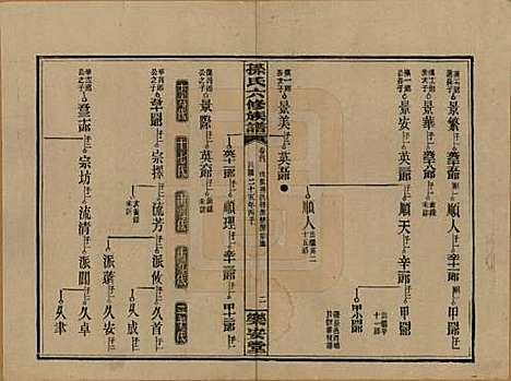 湖南[孙姓] 孙氏六修族谱 — 民国25年(1936)_四.pdf