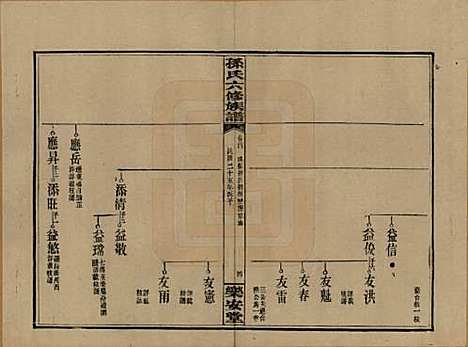 湖南[孙姓] 孙氏六修族谱 — 民国25年(1936)_四.pdf