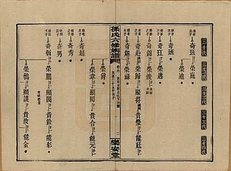 湖南[孙姓] 孙氏六修族谱 — 民国25年(1936)_六.pdf