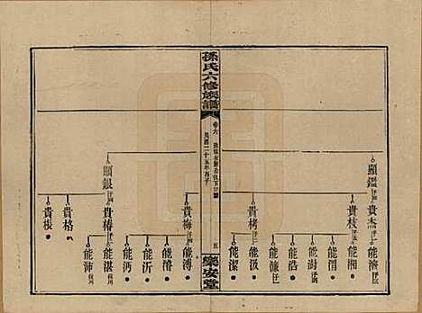 湖南[孙姓] 孙氏六修族谱 — 民国25年(1936)_六.pdf