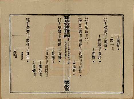 湖南[孙姓] 孙氏六修族谱 — 民国25年(1936)_八.pdf