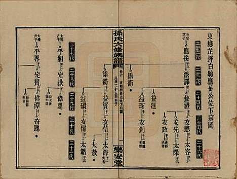 湖南[孙姓] 孙氏六修族谱 — 民国25年(1936)_十.pdf