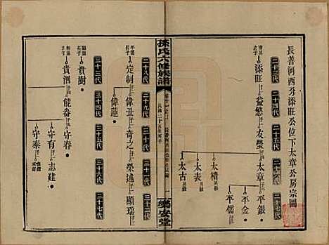 湖南[孙姓] 孙氏六修族谱 — 民国25年(1936)_十一.pdf