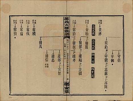 湖南[孙姓] 孙氏六修族谱 — 民国25年(1936)_十一.pdf