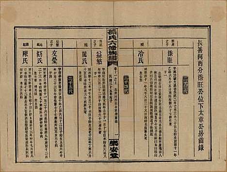 湖南[孙姓] 孙氏六修族谱 — 民国25年(1936)_十一.pdf