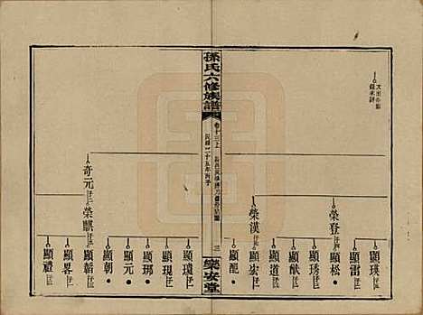 湖南[孙姓] 孙氏六修族谱 — 民国25年(1936)_十三.pdf