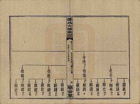 湖南[孙姓] 孙氏六修族谱 — 民国25年(1936)_十三.pdf