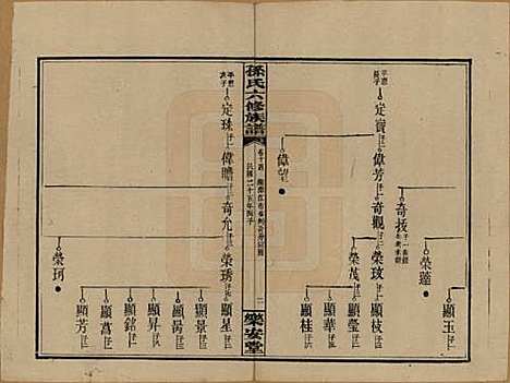 湖南[孙姓] 孙氏六修族谱 — 民国25年(1936)_十四.pdf