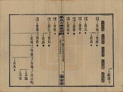 湖南[孙姓] 孙氏六修族谱 — 民国25年(1936)_十四.pdf