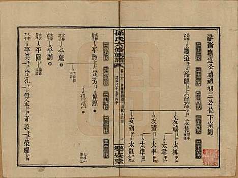 湖南[孙姓] 孙氏六修族谱 — 民国25年(1936)_十六.pdf