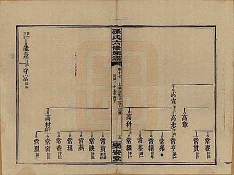 湖南[孙姓] 孙氏六修族谱 — 民国25年(1936)_十七.pdf