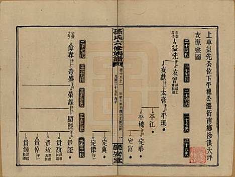 湖南[孙姓] 孙氏六修族谱 — 民国25年(1936)_十八.pdf