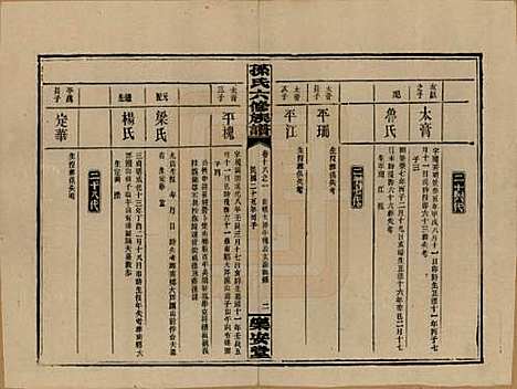 湖南[孙姓] 孙氏六修族谱 — 民国25年(1936)_十八.pdf