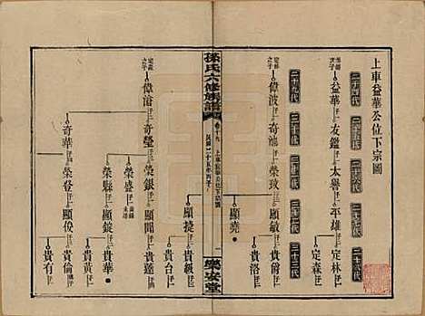 湖南[孙姓] 孙氏六修族谱 — 民国25年(1936)_十九.pdf