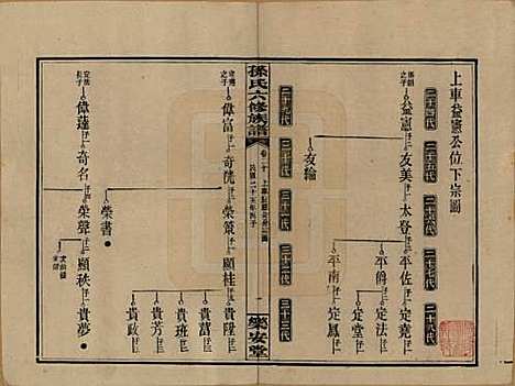 湖南[孙姓] 孙氏六修族谱 — 民国25年(1936)_二十.pdf