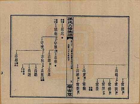 湖南[孙姓] 孙氏六修族谱 — 民国25年(1936)_二十.pdf