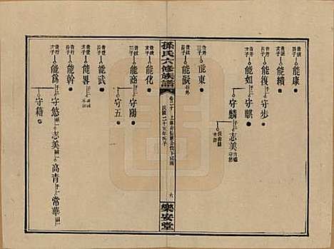 湖南[孙姓] 孙氏六修族谱 — 民国25年(1936)_二十.pdf