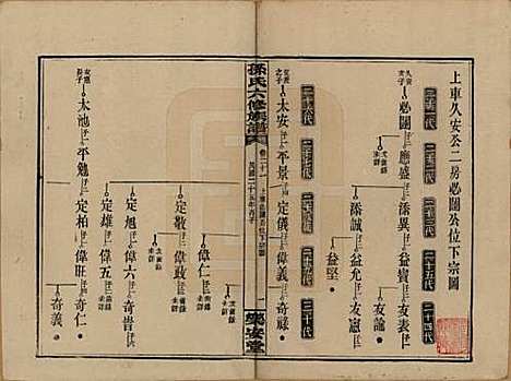 湖南[孙姓] 孙氏六修族谱 — 民国25年(1936)_二十一.pdf