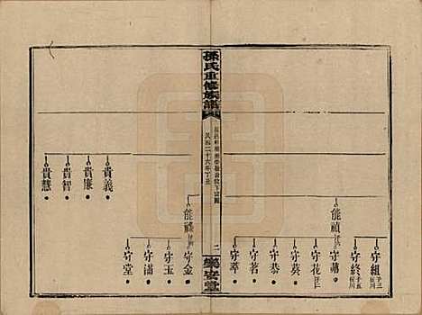 湖南[孙姓] 孙氏六修族谱 — 民国25年(1936)_二十三.pdf