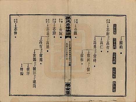 湖南[孙姓] 孙氏六修族谱 — 民国25年(1936)_二十三.pdf