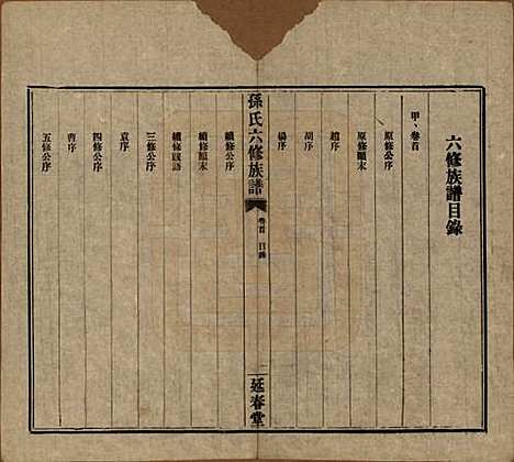 湖南[孙姓] 益阳腊湖孙氏六修族谱 — 民国37年[1948]_一.pdf