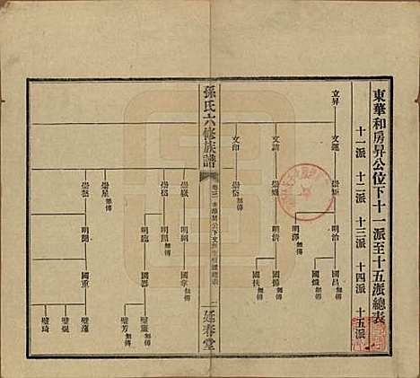 湖南[孙姓] 益阳腊湖孙氏六修族谱 — 民国37年[1948]_八.pdf