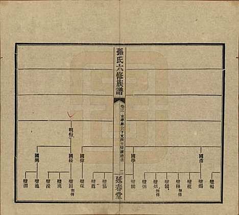 湖南[孙姓] 益阳腊湖孙氏六修族谱 — 民国37年[1948]_八.pdf