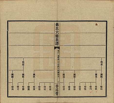 湖南[孙姓] 益阳腊湖孙氏六修族谱 — 民国37年[1948]_八.pdf