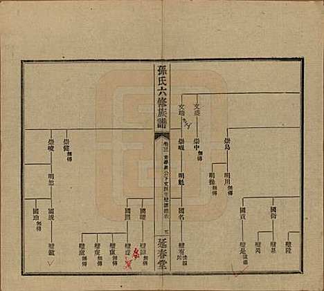 湖南[孙姓] 益阳腊湖孙氏六修族谱 — 民国37年[1948]_八.pdf