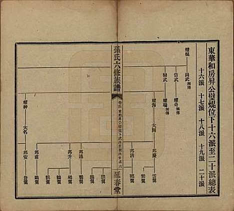 湖南[孙姓] 益阳腊湖孙氏六修族谱 — 民国37年[1948]_九.pdf