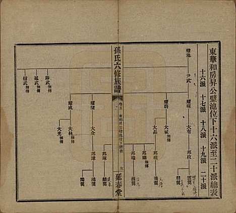 湖南[孙姓] 益阳腊湖孙氏六修族谱 — 民国37年[1948]_十.pdf