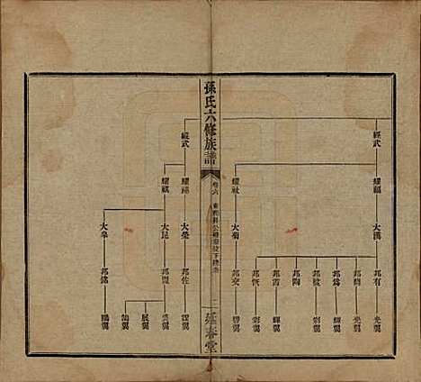 湖南[孙姓] 益阳腊湖孙氏六修族谱 — 民国37年[1948]_十一.pdf