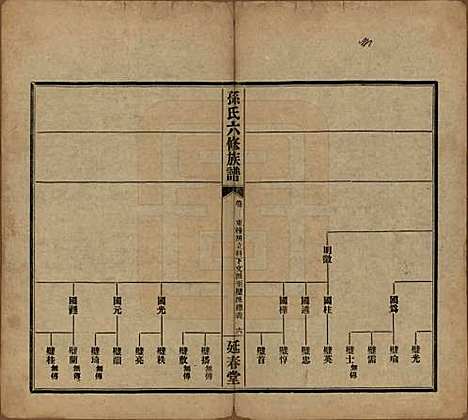 湖南[孙姓] 益阳腊湖孙氏六修族谱 — 民国37年[1948]_十三.pdf