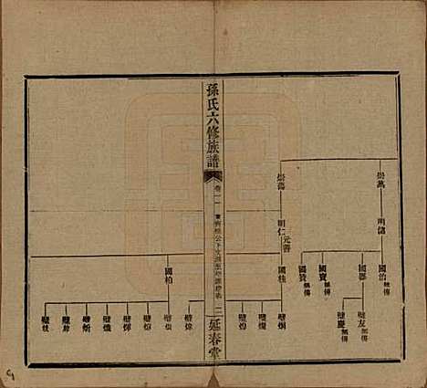 湖南[孙姓] 益阳腊湖孙氏六修族谱 — 民国37年[1948]_十六.pdf