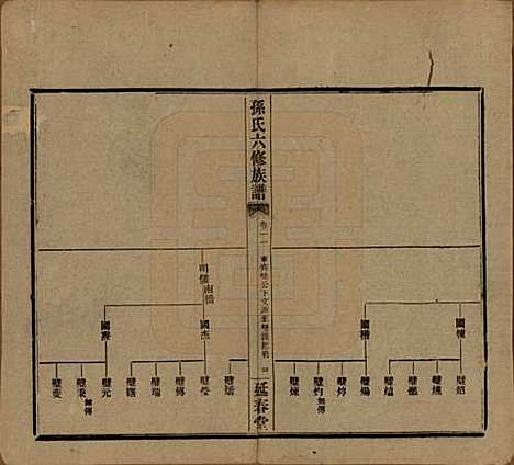 湖南[孙姓] 益阳腊湖孙氏六修族谱 — 民国37年[1948]_十六.pdf