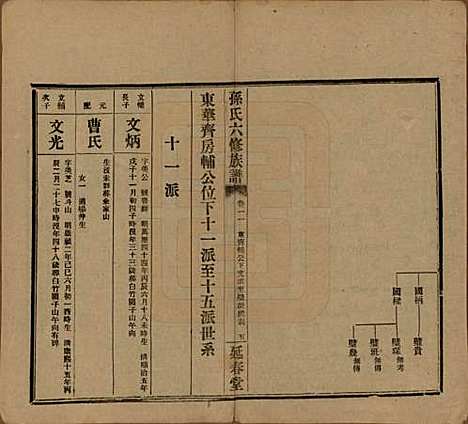 湖南[孙姓] 益阳腊湖孙氏六修族谱 — 民国37年[1948]_十六.pdf