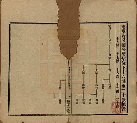 湖南[孙姓] 益阳腊湖孙氏六修族谱 — 民国37年[1948]_十七.pdf